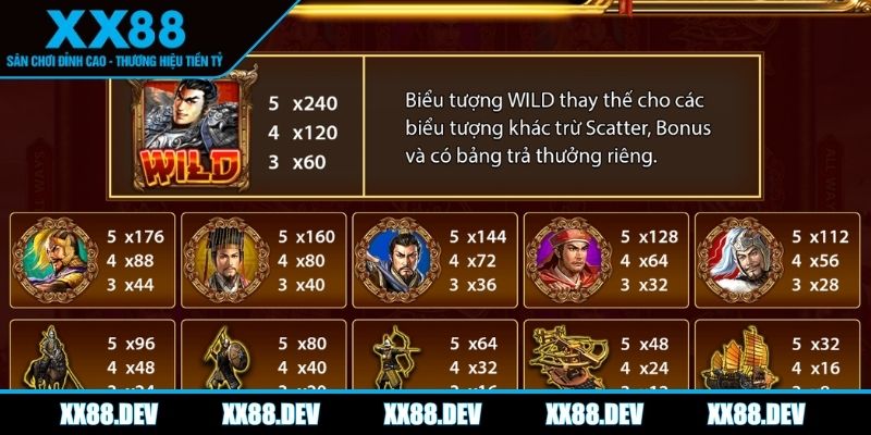 no-hu-tam-quoc-tranh-hung-bieu-tuong